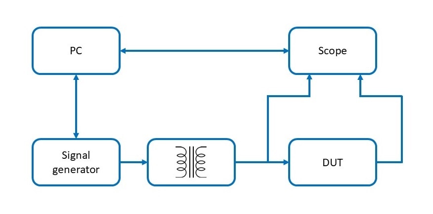 E14Community's tweet card. The quest to achieve frequency response measurements in my home lab began around one and half years ago, with this Rohm buck converter roadtest. After that, I made a followup trying to measure the...