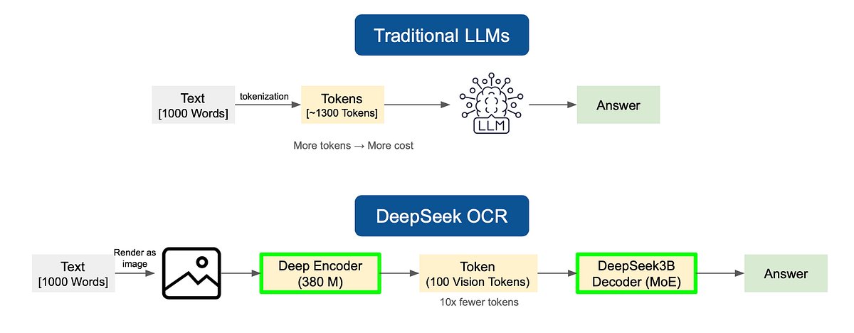 jain1vijendra's tweet card. A picture is worth a thousand words. DeepSeek took this quote seriously.