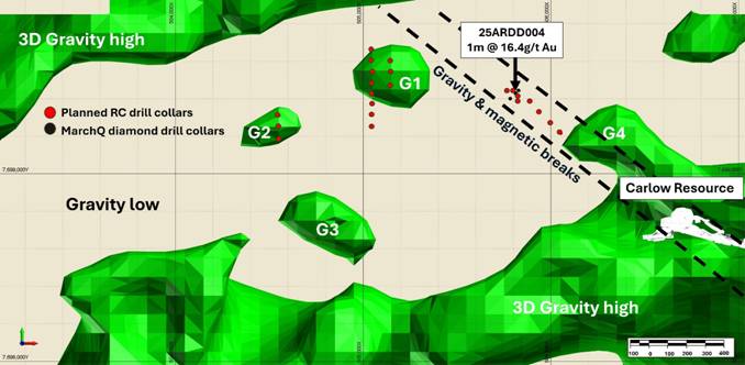 Share_Talk's tweet card. Highlights  ·      1,600 meter Reverse Circulation (RC) drilling program is underway to test three shallow gold targets at Titan    ·      Drilling  will test: Ø widely spaced outcrops of ferruginous...