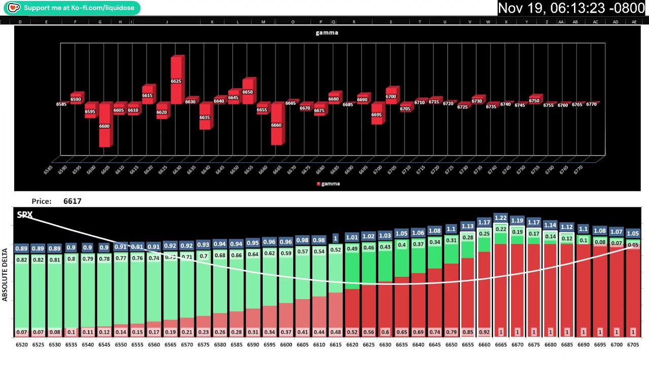 liquidoser's tweet card. SPX Options Premium / Volume Profile - 11/19/25