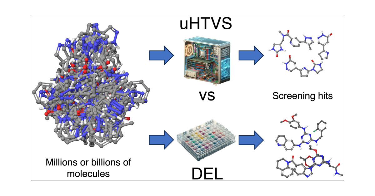JCIM_JCTC's tweet card. The concept of DNA-encoded libraries (DELs) enables the experimental screening of billions of compounds simultaneously, offering an unprecedented boost in the coverage of chemical space. In parallel,...