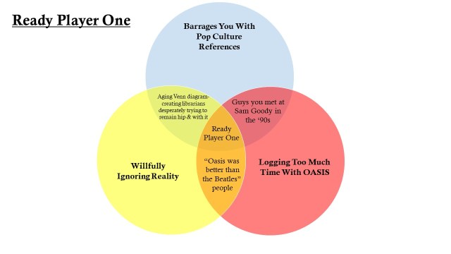 BenbrookLibrary's tweet card. We’re closing out Novennber with one last batch of bookish Venns. Click each image to see it at its full size. Props to Sara for the Twilight Venn.