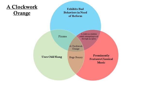 BenbrookLibrary's tweet card. Four years ago, we declared the month of November to be “Novennber,” a time for us to, among other things, goofily celebrate books using a not-nearly-celebrated-enough medium: The Venn …
