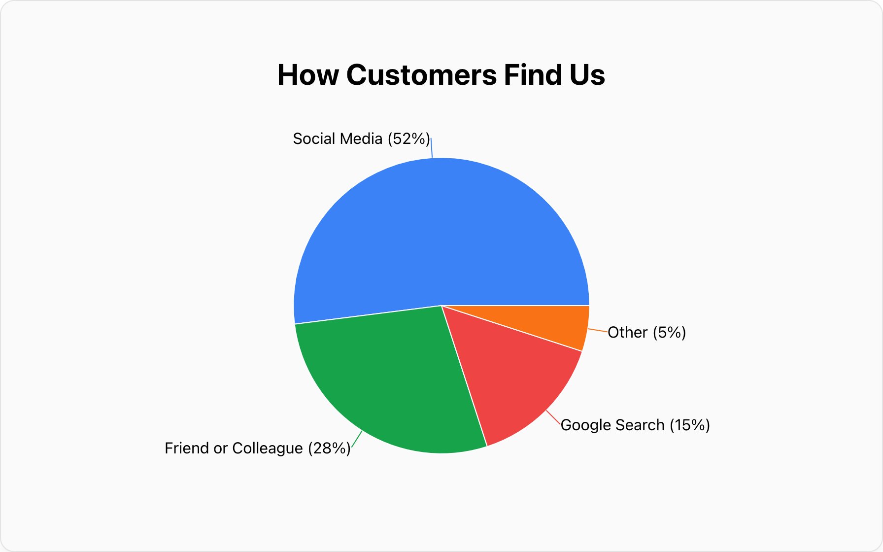 aitoolsonline's tweet card. ChartFromText instantly converts pasted plain text data into customizable, high-quality charts—no setup needed.