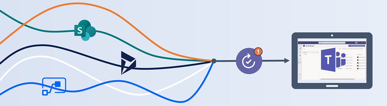 _SharePoint's tweet card. Mit der Genehmigungen-App können Sie Genehmigungsprozesse aus SharePoint und Power Automate zentral in Microsoft Teams steuern und verwalten.