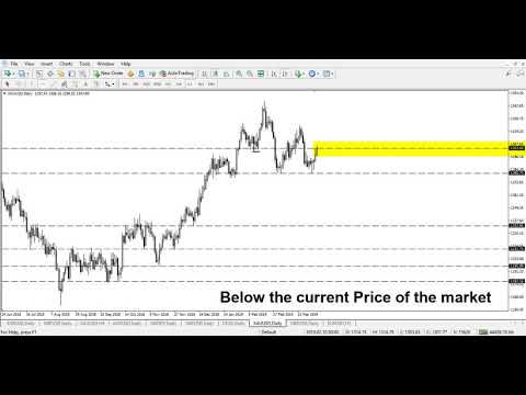 LandFXcom's tweet card. How to trade Support and Resistance levels - Land-FX
