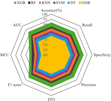juanjolopezn's tweet card. Thrombotic antiphospholipid syndrome (TAPS) is an autoimmune disorder associated with a high risk of recurrent thromboembolic events. Despite advances in anticoagulation, predicting recurrence...