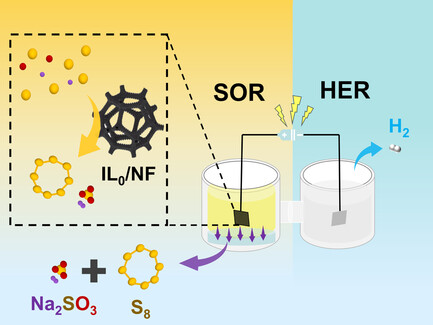 ChemEurope's tweet card. This article introduces a novel electrochemical sulfide oxidation reaction system utilizing the ionic liquid (IL) ([HMIM]PF6) to effectively reduce sulfur-induced electrode passivation while promot...