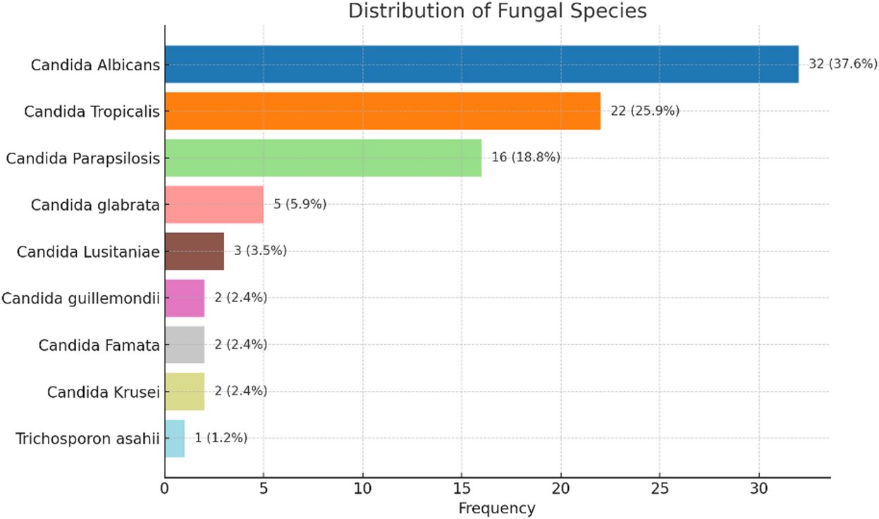 Mshahabu's tweet card. Scientific Reports - Machine learning prediction of mortality in pediatric fungemia using the Candida score
