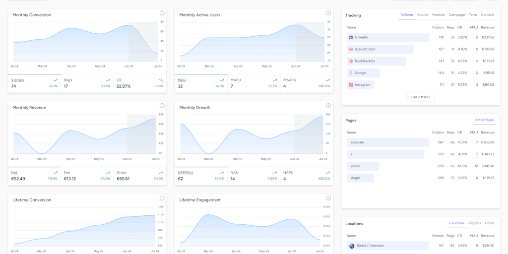 Sairahcaz2k's tweet card. Server-side, GDPR compliant and 100% accurate statistics/analytics tool, that goes beyond simple counts of views and visits. Discover in-depth metrics like Registrations, Daily Active Users, New...