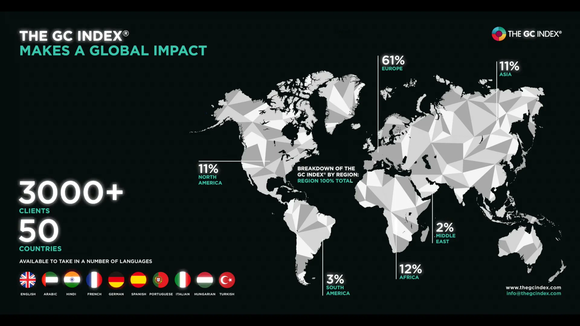 TheGCIndex's tweet card. The GC Index - Global Pioneers - Roxana Mocanu