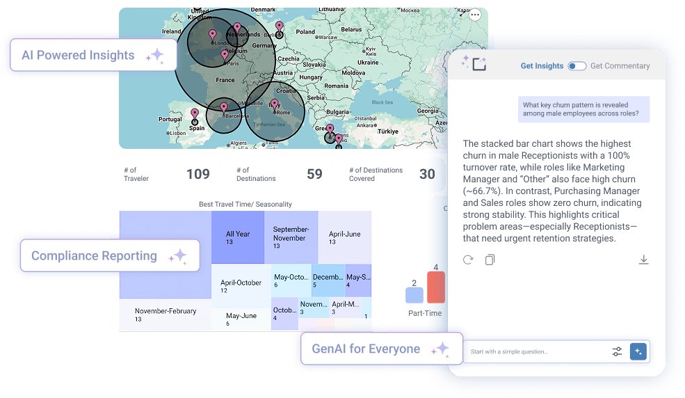rubiscape's tweet card. Industry Challenges