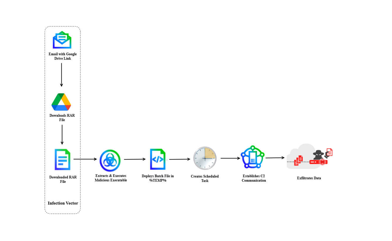 Error400cl's tweet card. Error400.cl: Descubren sofisticada campaña de ciberespionaje del grupo DoNot APT contra gobiernos...