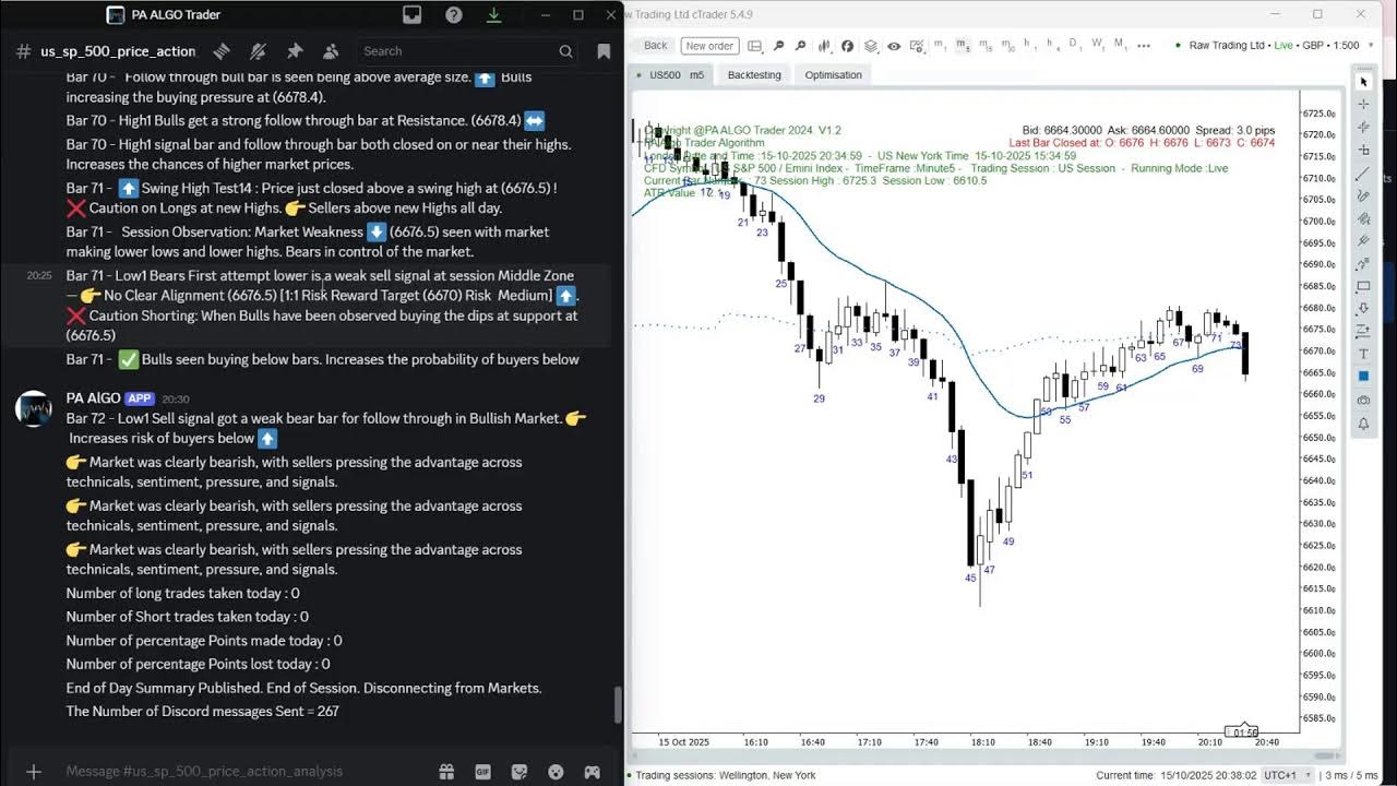 traderluke62's tweet card. Live streaming US S&P 500 Wed 15 Oct 2025