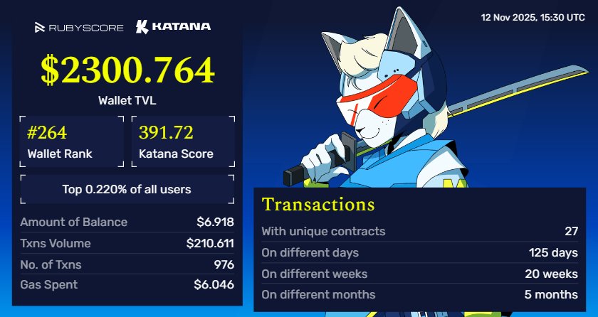 0xEquantish's tweet card. Analytics, reputation, and Proof-of-Human identity for Web3 ecosystems and wallets.