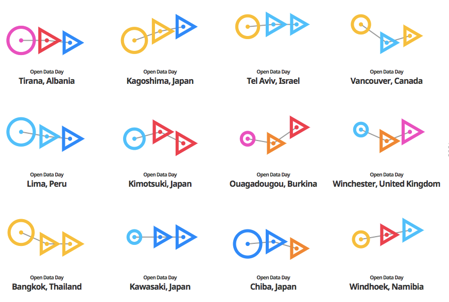ocflab's tweet card. In our continuing look at what open data advocacy groups did for Open Data 2017, we focus on three cities in the “Global South”.