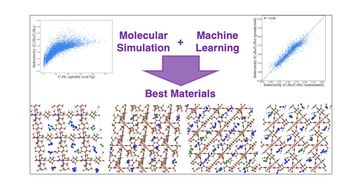 SinghIITK's tweet card. A hybrid approach combining machine learning algorithms with molecular simulation is utilized to screen hypothetical metal–organic framework (h-MOF) database for the best material to separate ethane...