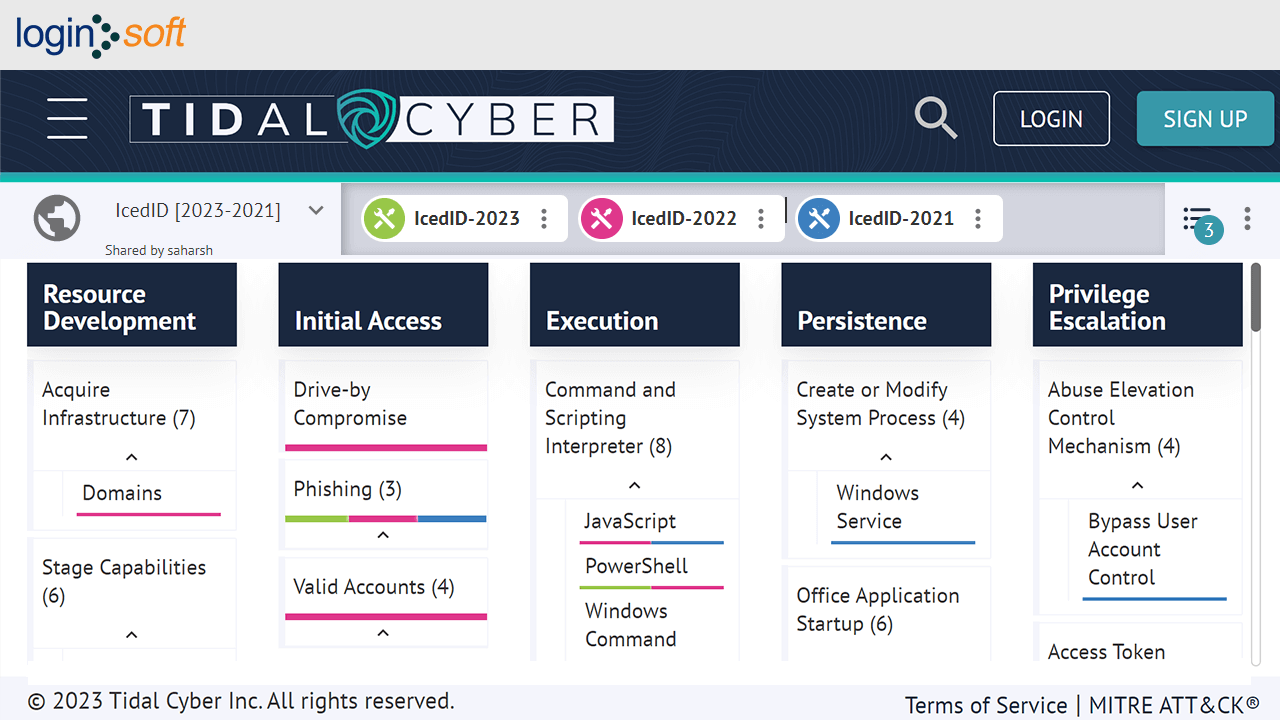 saharshtapi's tweet card. IcedID Malware: Traversing Through its Various Incarnations
