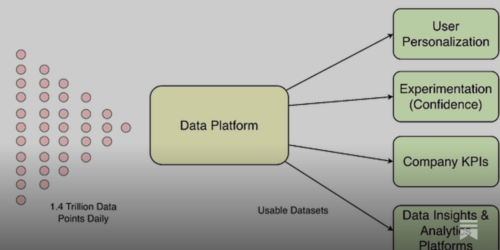 Tech2TBA's tweet card. This evolution happened organically as Spotify’s products matured. With each new feature and business need, new data requirements emerged.