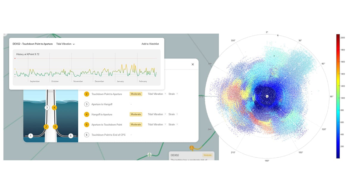 oceannews's tweet card. Indeximate, the leading provider of fiber sensing-based cable health monitoring to the offshore wind energy industry, announced that it has demonstrated its cable health monitoring to the offshore...