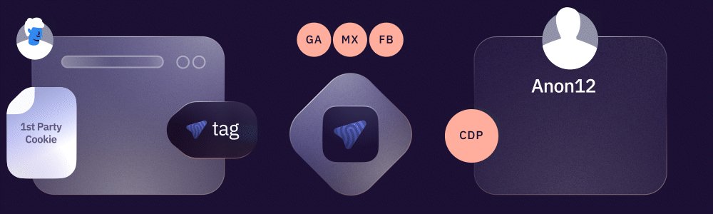 lxahub's tweet card. Understanding user behavior is crucial for unlocking success in an increasingly data-driven and digital landscape. Companies rely on third-party code embedded in their websites, like pixels and tags,...