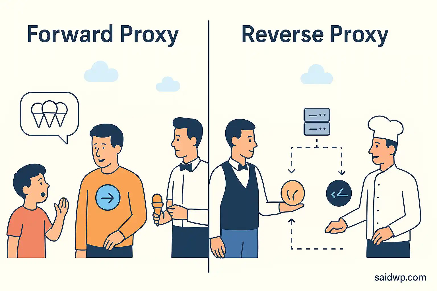 msaidramadhan's tweet card. Forward proxy vs reverse proxy: what’s the difference? Easy analogies, use cases, and why it matters for your network.