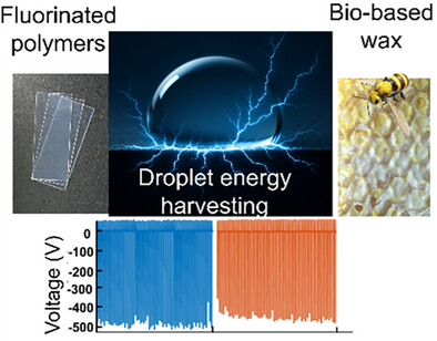FabianMeder's tweet card. Replacing unsustainable fluorinated polymers in droplet-based energy harvesters is usually limited by low power outputs, but carefully selected bio-based polymers are capable of creating fluoropoly...