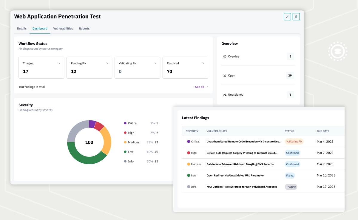 blazeinfosec's tweet card. Penetration Testing as a Service (#PTaaS) is quickly becoming the standard for companies that take security seriously and need to move at the speed of DevOps. It shifts security testing into an...