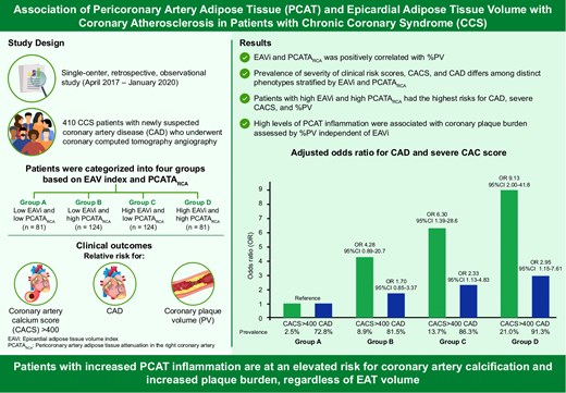 ShehabAnwer's tweet card. AbstractAims. This study aimed to assess clinical risks and coronary atherosclerotic burden in patients with chronic coronary syndrome (CCS) stratified by