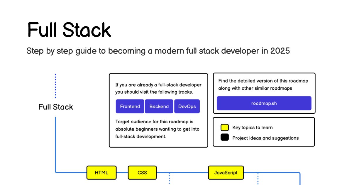 rasak_code's tweet card. Learn to become a modern full stack developer using this roadmap. Community driven, articles, resources, guides, interview questions, quizzes for modern full stack development.