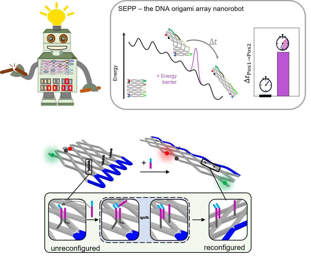 iva_hadenuff's tweet card. Over the past decades, a growing number of robotics teams have started developing modular robots inspired by the ancient paper-folding art of origami. More recently, some of these teams started...