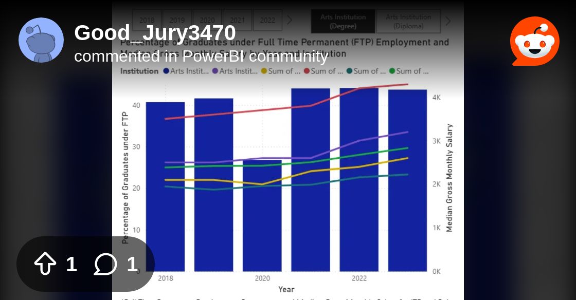SQLGene's tweet card. Explore this conversation and more from the PowerBI community