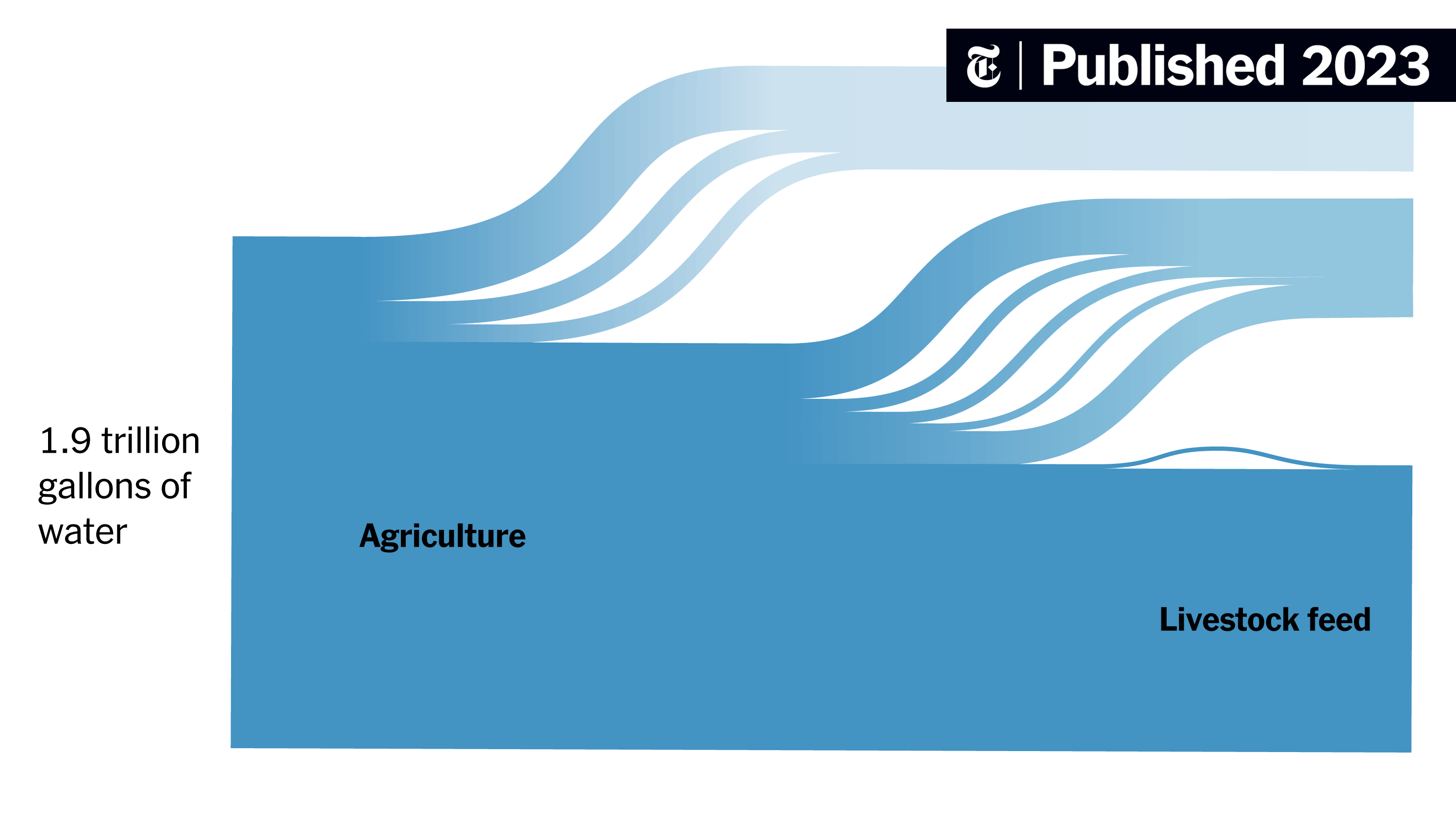 cwp_1's tweet card. Hint: It’s less about long showers and more about what’s for dinner.