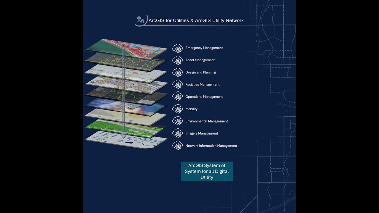 Esriitalia's tweet card. Webinar ArcGIS Utility Network @ work