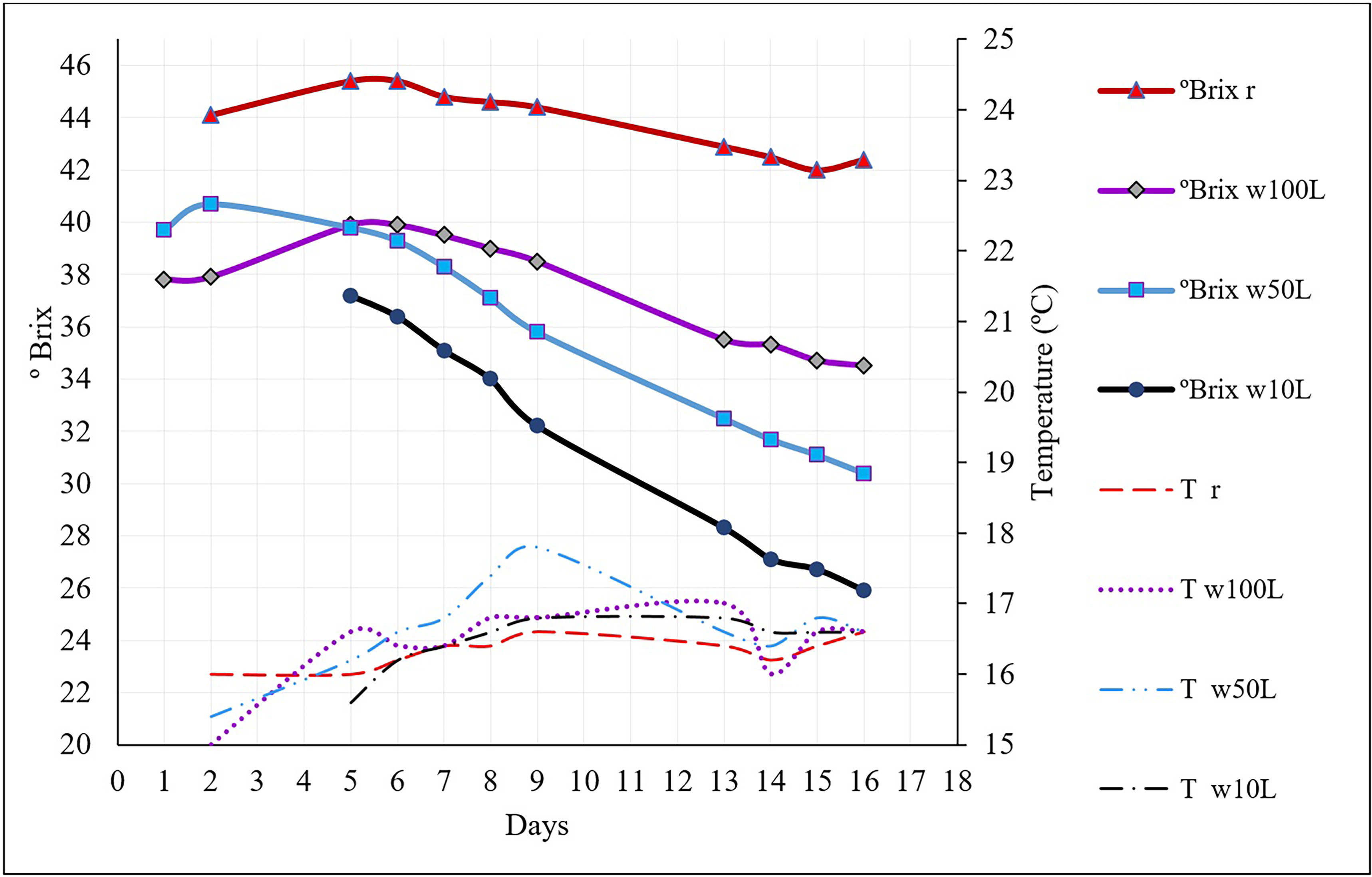 BehMarathon's tweet card. Background: Tostado is a traditional sweet wine from the Designations of Origins (DOs) of Ribeiro and Valdeorras in Galicia (NW Spain). The harvested grapes are air-dried and pressed to increase the...