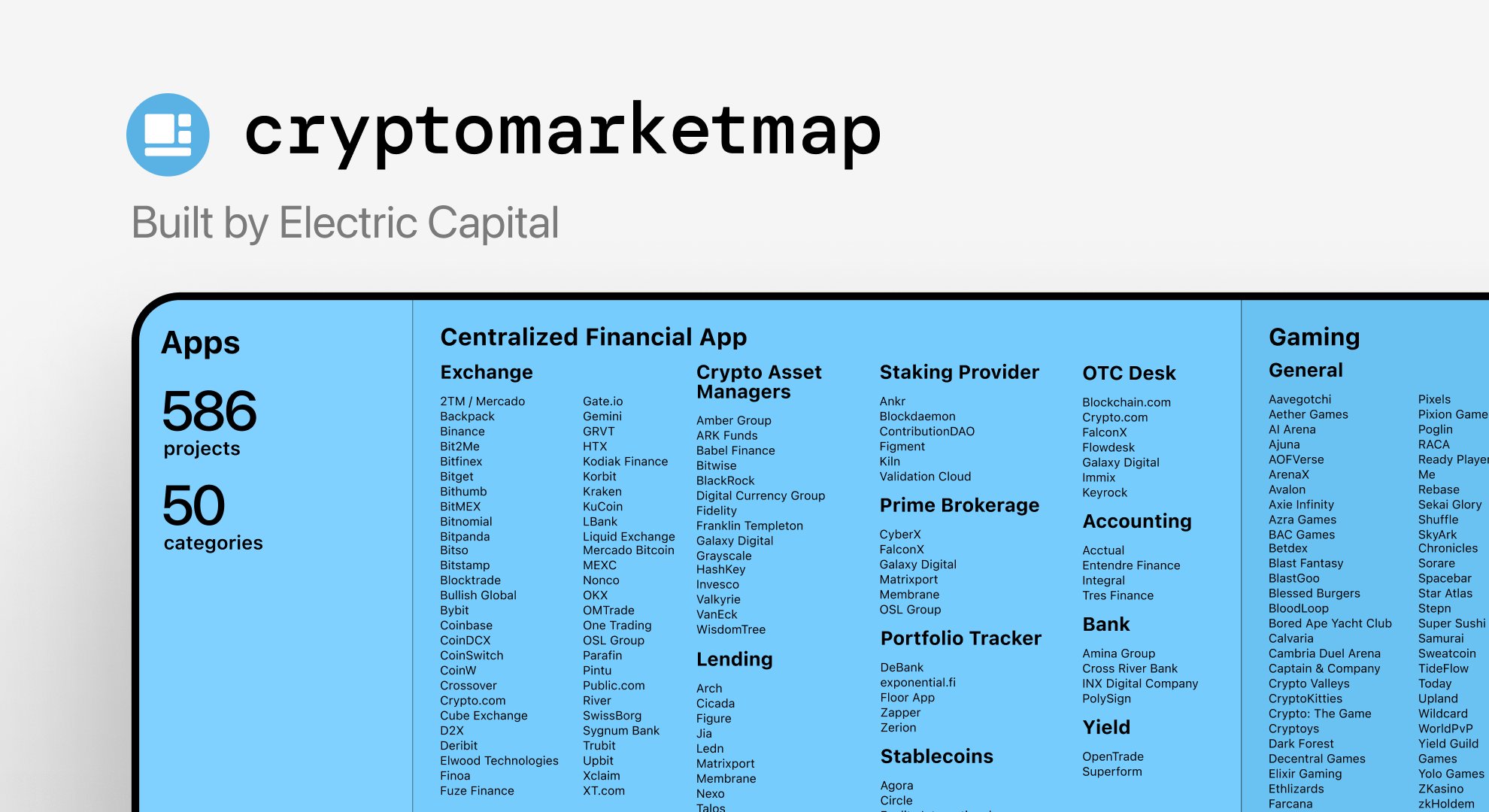 bonanno_simon's tweet card. The source for Crypto Market Map taxonomy data. Built by Electric Capital as a public good.