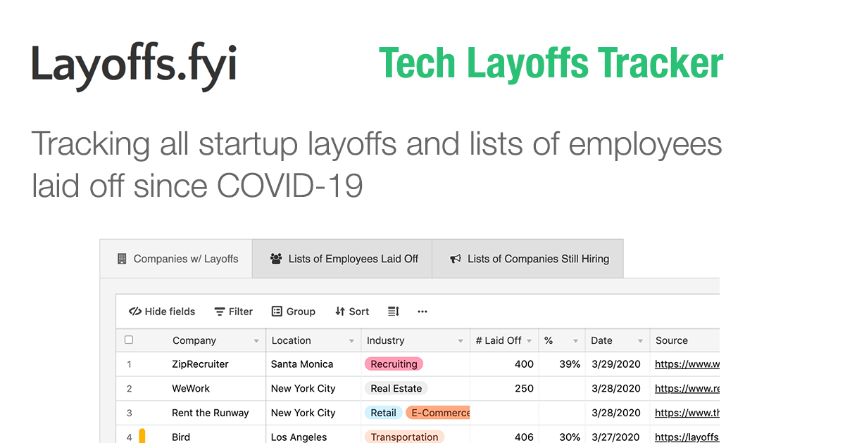 doctorow's tweet card. [LIVE] Tracking all tech startup layoffs — and lists of employees laid off — since COVID-19 was declared a pandemic. This page is constantly being updated.