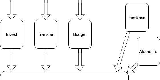 tech_lys's tweet card. Ajudando em reutilização, escalabilidade e gerenciamento de dependências, é comum que projetos mobile...