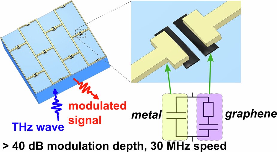LightSciAppl's tweet card. Light: Science & Applications - By switching from a variable resistance to a tunable capacitance modulation principle using nanoscale lateral capacitors and leveraging substrate-side...