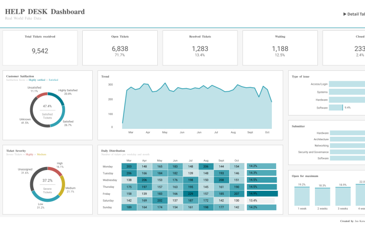 JanK_105's tweet card. Help Desk | Real World Fake Data #RWFD