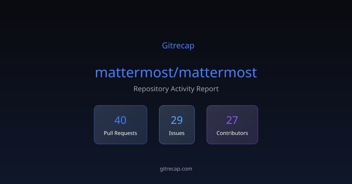 gitrecap's tweet card. Repository activity summary with 40 PR activities, 29 issues, and 27 active contributors.