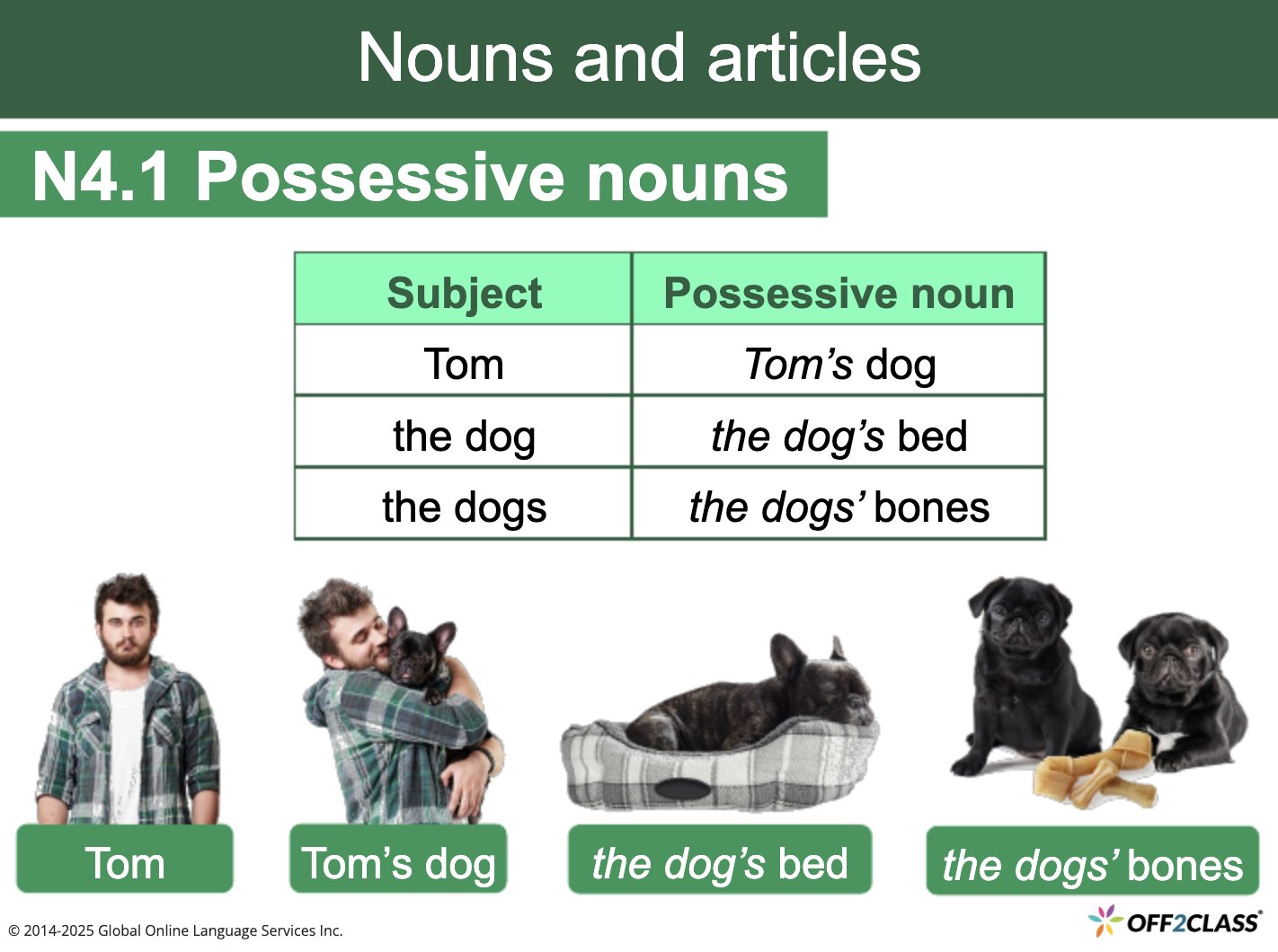 Off2Class's tweet card. Possessive Nouns is a free ESL Lesson Plan from Off2Class aimed at serving any ESL teacher looking to save time.