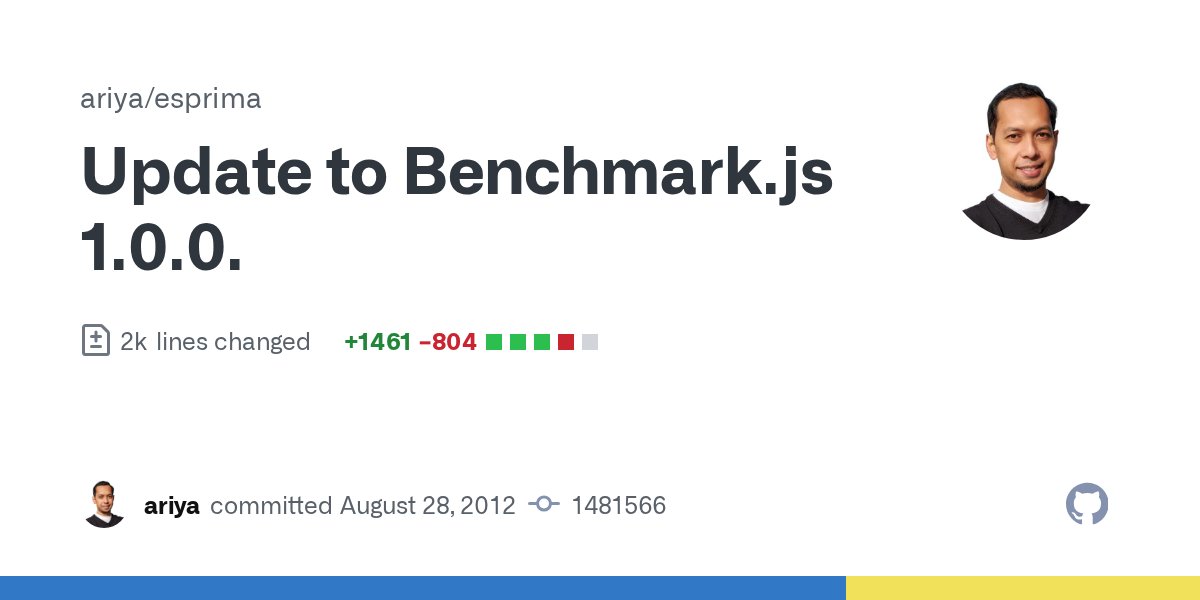 esprima's tweet card. It is now at version 1.0.0 (revision e9667c4ee9, Aug 16 2012). http://code.google.com/p/esprima/issues/detail?id=323