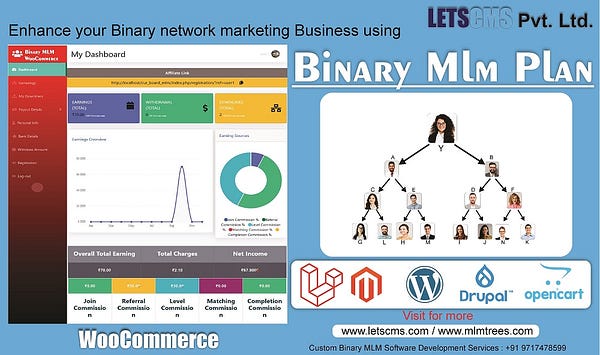 letscms's tweet card. Binary MLM ( MultiLevel Marketing ) Plan? How Does Binary MLM Plan Work?