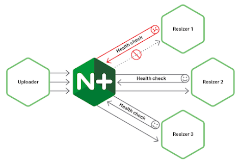 javinpaul's tweet card. Java Programming tutorials and Interview Questions, book and course recommendations from Udemy, Pluralsight, Coursera, edX etc