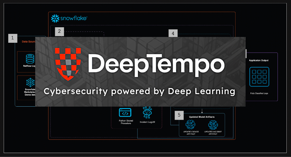 Chris_Mellor's tweet card. DeepTempo finds evidence of cybersecurity incidents by using deep learning to check log data and has launched a Tempo app to do this.