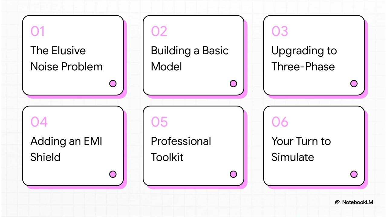 beetech_bkk's tweet card. Noise to Signal Simulating Inverter Fixes by Bee Technologies
