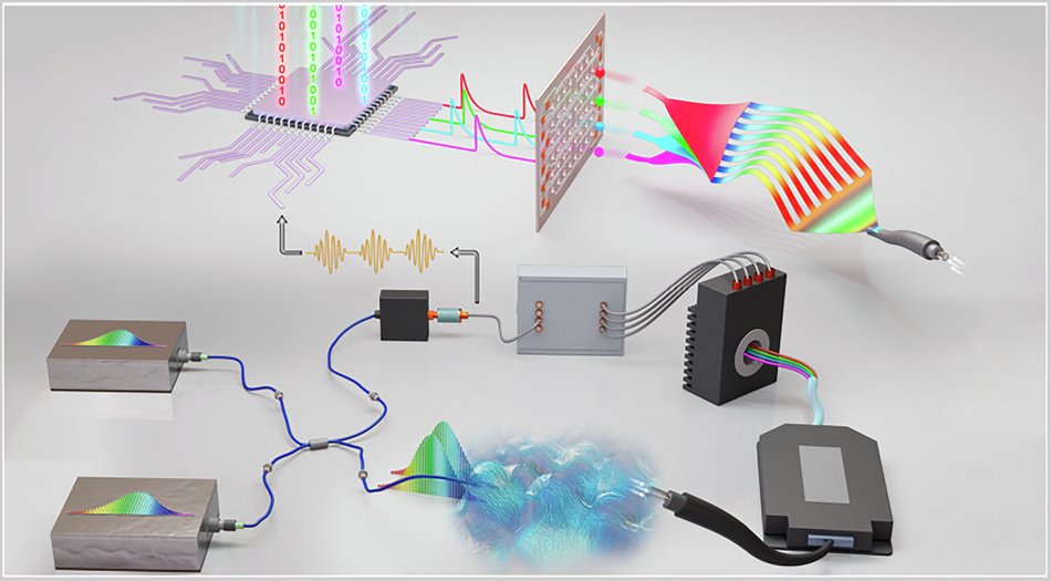 LightSciAppl's tweet card. Light: Science & Applications - An all-fiber photon-counting system enables robust, field-deployable dual-comb spectroscopy under challenging conditions.