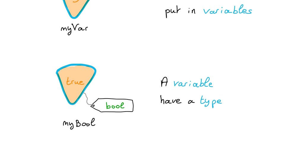 TheGoDev's tweet card. Serie of sketchnotes about Go. Explaining in a visual way Go/Golang concepts.