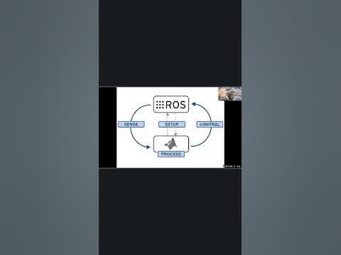 BlackInRobotics's tweet card. Black in Robotics Workshops: Introduction To ROS2 - Samuel Oyefusi -...